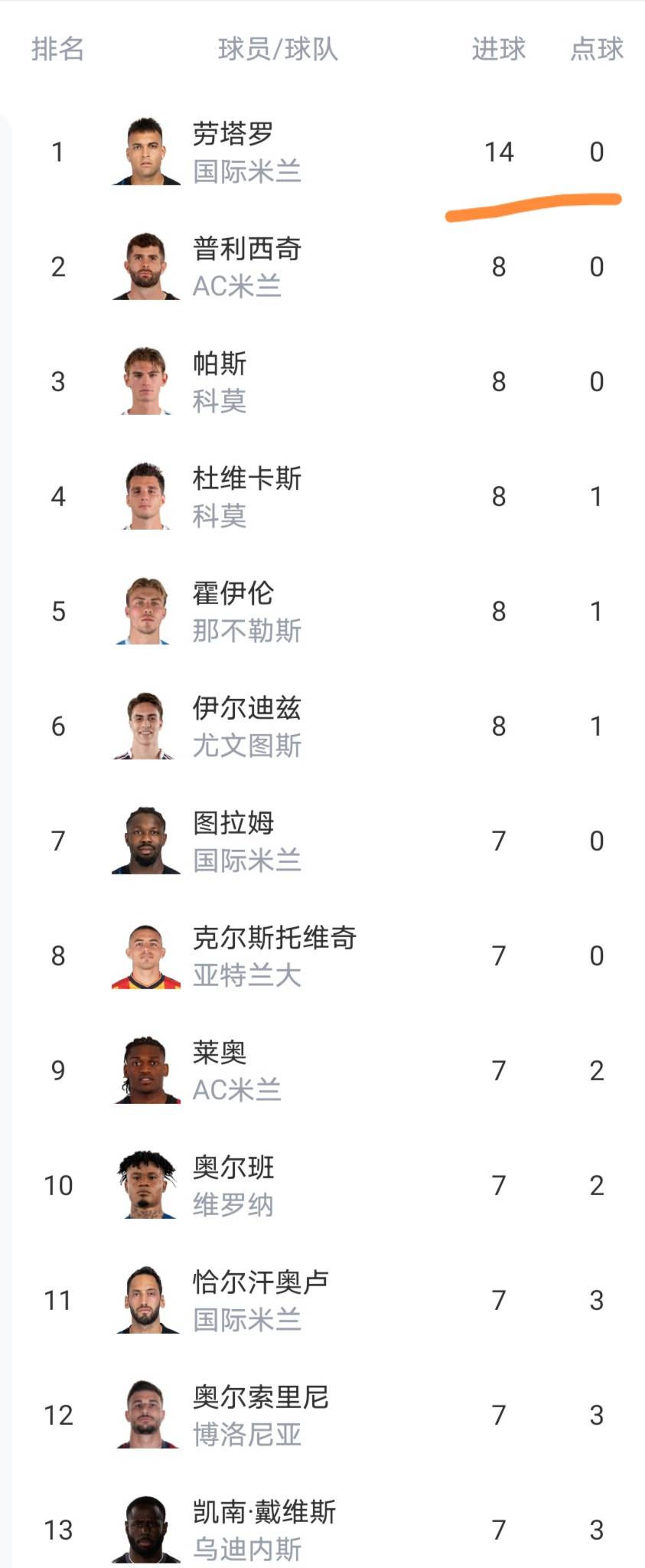 太狠了！华盛顿奇才今晚刷新队史纪录Ming连续七场比赛得分超过出色防守，AC米兰冲刺阶段战术微调的简单介绍