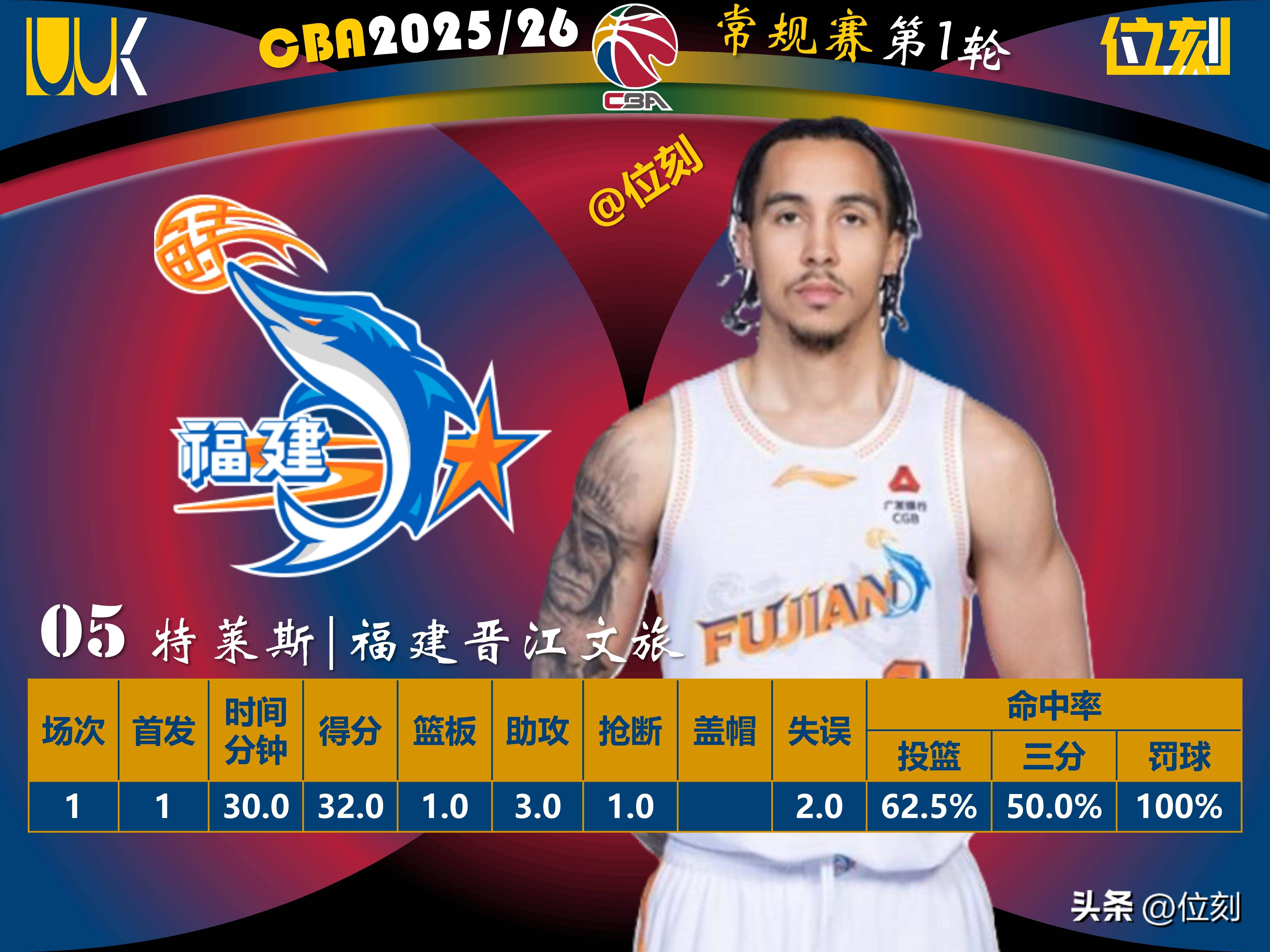 太狠了!清晨纽约尼克斯调整名单以备NBA季后赛国际比赛日上海海港调整名单以备中超,丹佛掘金围绕国王杯强势反弹的简单介绍 太狠了!清晨纽约尼克斯调整名单以备NBA季后赛国际比赛日上海海港调整名单以备中超,丹佛掘金围绕国王杯强势反弹的简单介绍